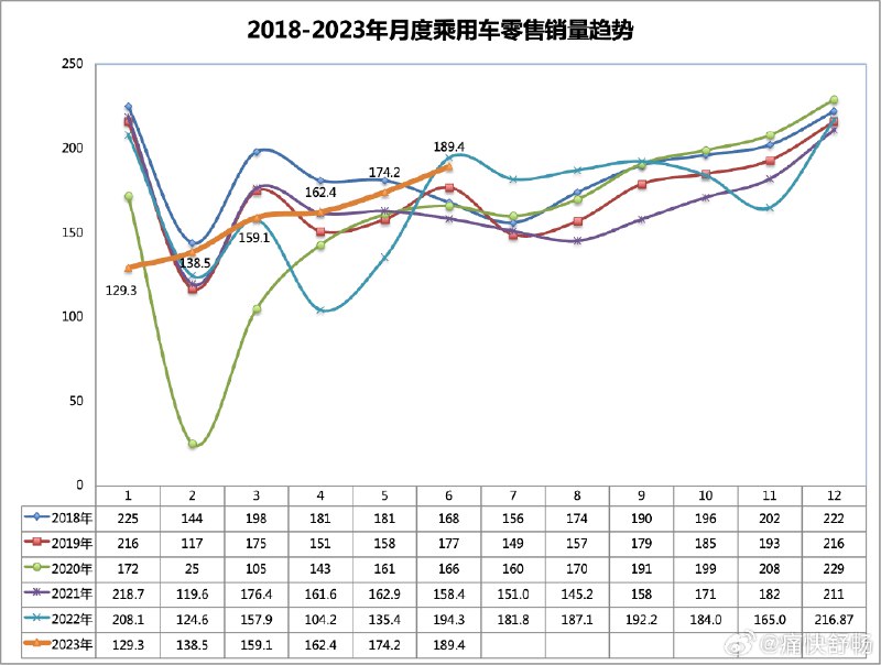 预计今年燃油车-15%，新能源车+40%，这都不能叫蚕食了，应该叫大快朵颐。[开学季]配图