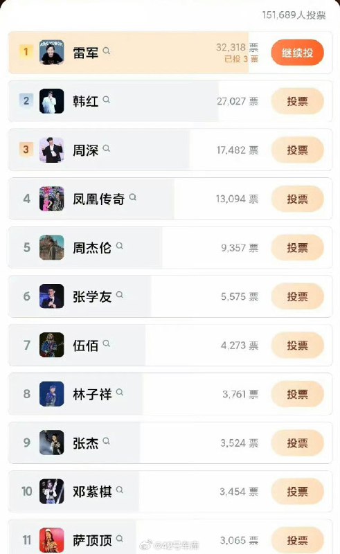 #雷军歌手摇人榜第一#配图