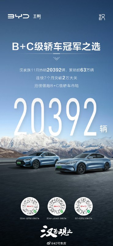 比亚迪汉在 11 月的销量为 20,392 辆。配图