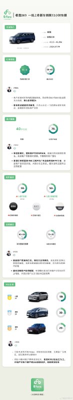 竞品对比：10个竞品，5个对比小鹏X9，3个腾势D9，2个对比理想L9，门店无反馈对比mega，对造型还是质疑。真可惜呀配图
