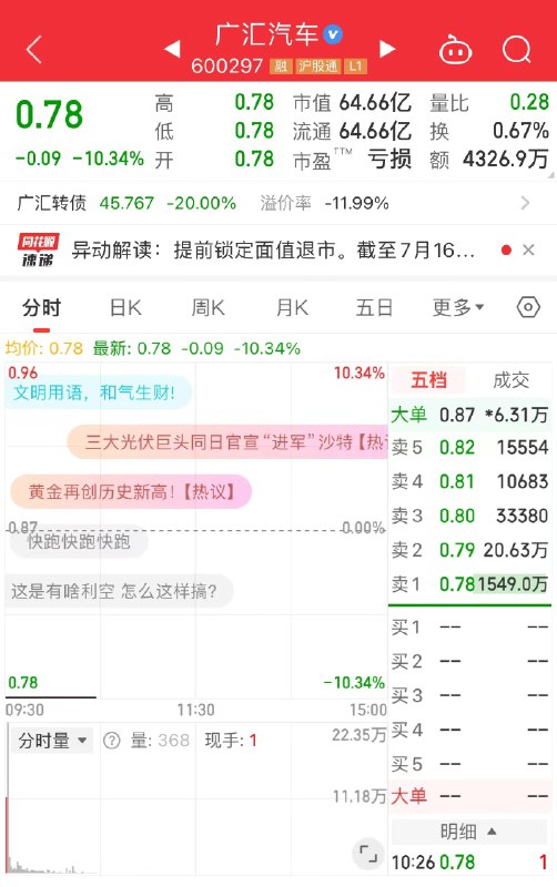 曾经国内最大的汽车经销商集团面临退市。 #42how##新能源汽车#配图