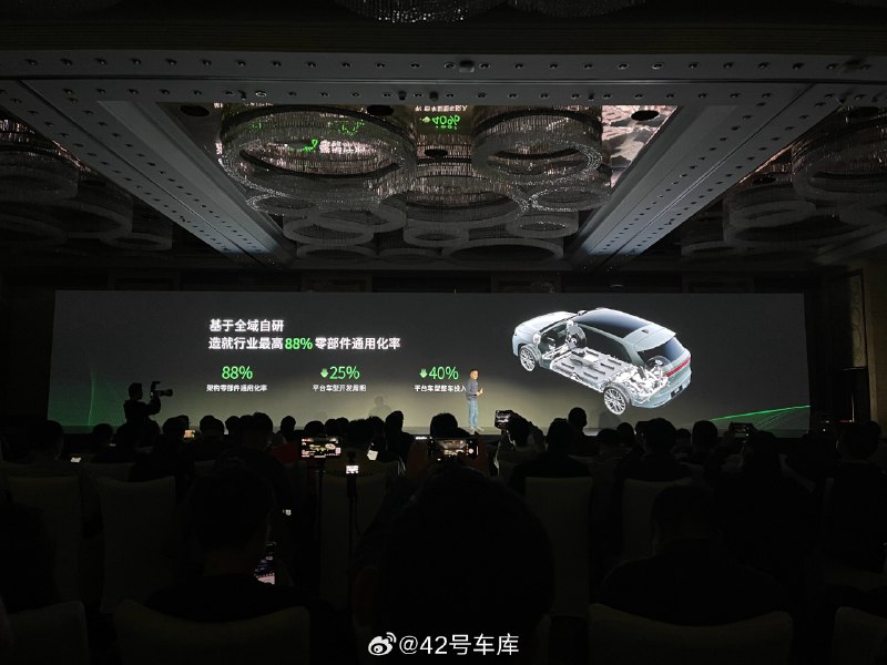 零跑整车架构这个点很强，零部件通用化率 88%。这行开发周期减少 25%，整车投入减少 40%。配图