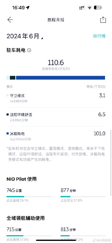 蔚来在数据收集的全面程度和颗粒度绝对是遥遥领先的，非常适合我这种琢磨党。配图