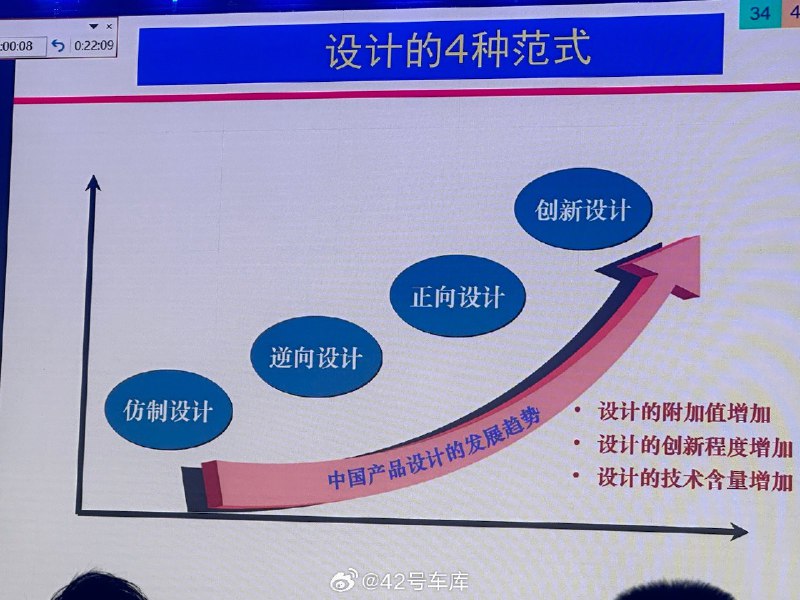 设计的 4 个范式：配图