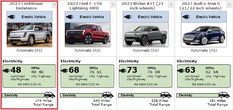 Re Less than one month after its abysmal EPA range came out. https://twitter.com/SawyerMerritt/status/1663619272940175360?s=20配图