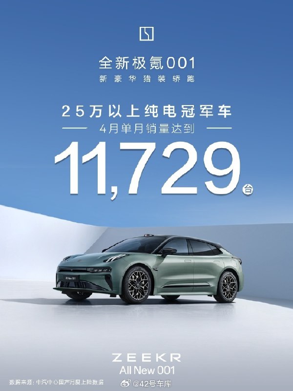 全新极氪 001 的 4 月销量为 11,729 台。配图