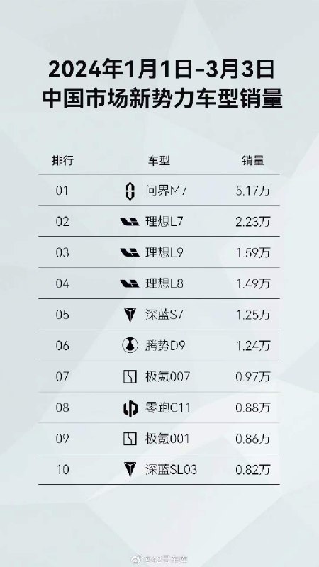 华为也开始每周发销量了。配图