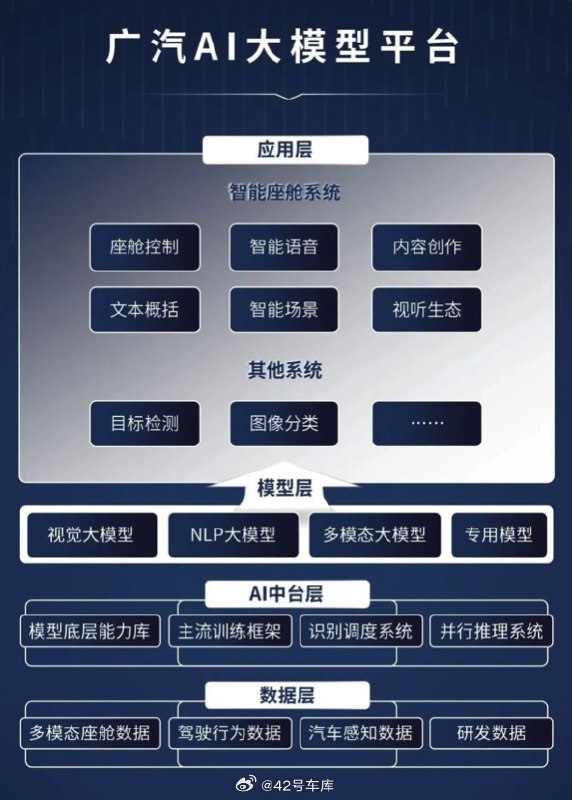 广汽 AI 大模型平台将搭载于昊铂 GT 亮相。配图