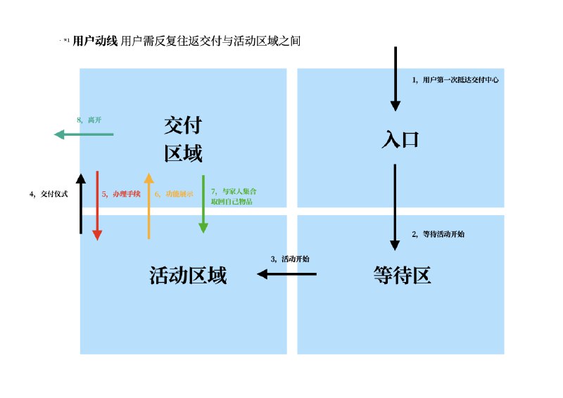 [费解] 导师的公司研究，已经细到交付动线这个颗粒度了？配图