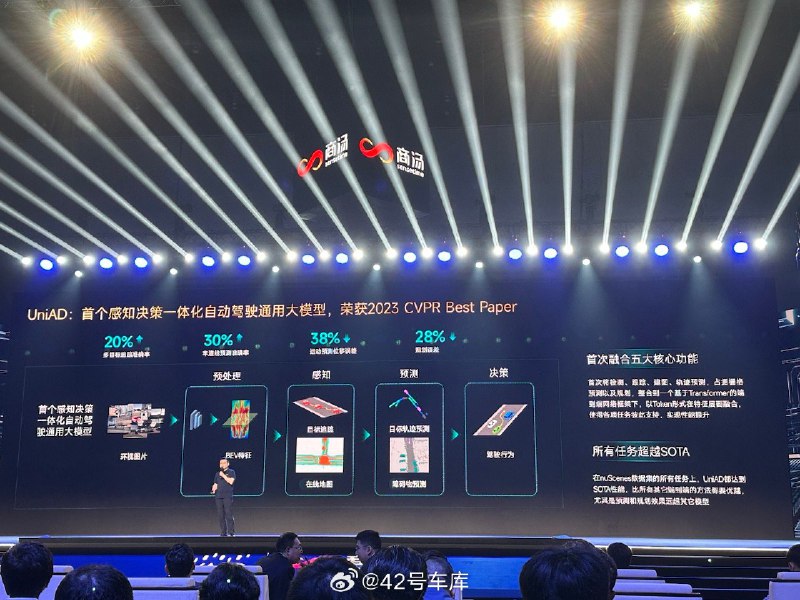 獲得 CVPR 2023 最佳論文的 UniAD 自動駕駛大模型，也在世界人工智能大會上亮相了。配圖
