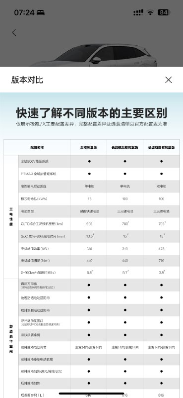 有些车卖不好真的是有原因的。配图