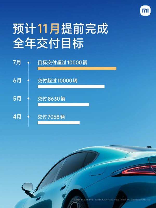 大家所在的城市都有小米汽車的門店了嗎？ #42how##新能源汽車##小米su7#配圖