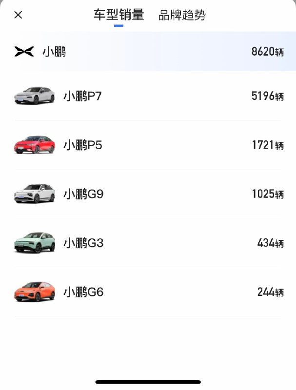 P7 表现真不错，快赶上极氪001了。配图