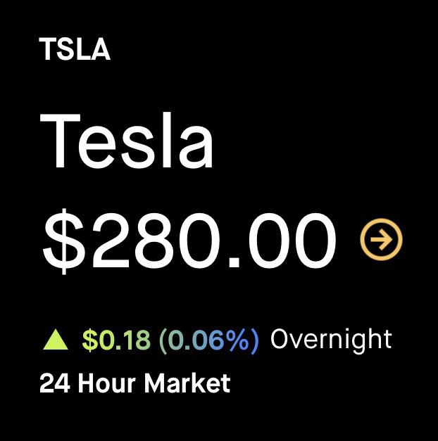 $TSLA $280 on Robinhood https://t.co/AvfKVuvbK3配圖