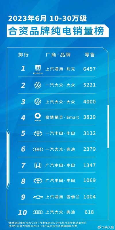 杂牌军申请出战？[允悲]配图