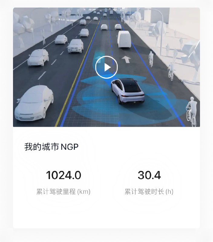 截止到现在，城市NGP用了1024KM配图