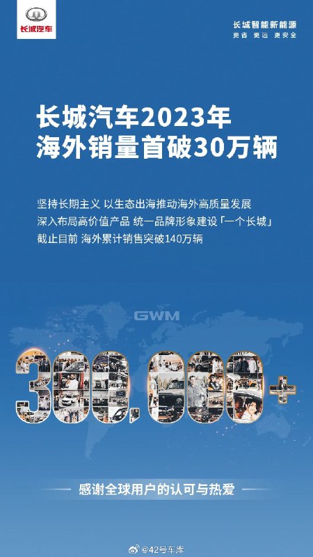 长城汽车今年海外销量超过 30 万辆。配图
