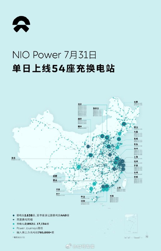 今日蔚來上線 54 座充換電站了。配圖