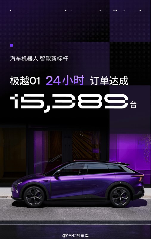 极越 01 开启预售 24 小时，获得 15,389 台订单。配图