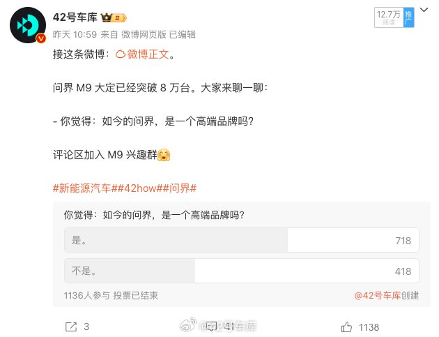 在昨天关于一个问界是否是高端品牌的投票中，有大约 63% 的朋友都投给了是。配图