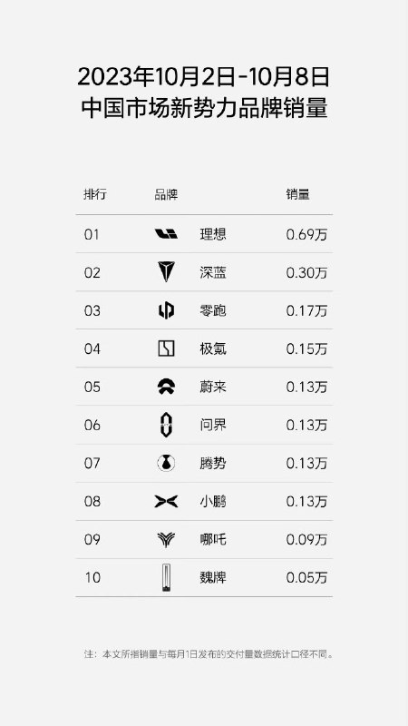 十一都交付了这么多……配图