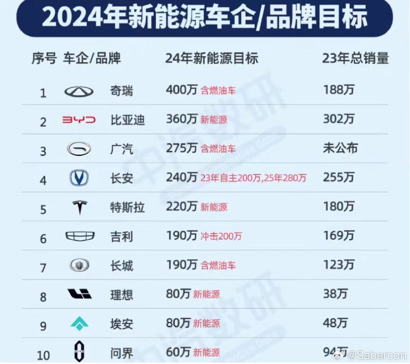 可能没完成又不扣钱。配图