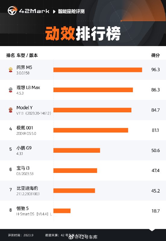 國慶前上線的智能座艙 8 車橫評大家還沒看過的話記得趕緊去補課呀網頁鏈接配圖