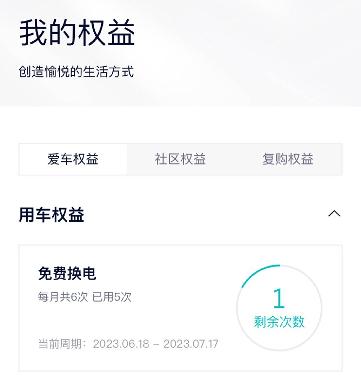 最近ET5开的有些多，免费换电次数告急，这个周期内就剩一次了。配图