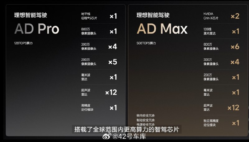 理想 L6 的智能驾驶，硬件上采用了与 L 系列其他车型一致的高低配方案。配图