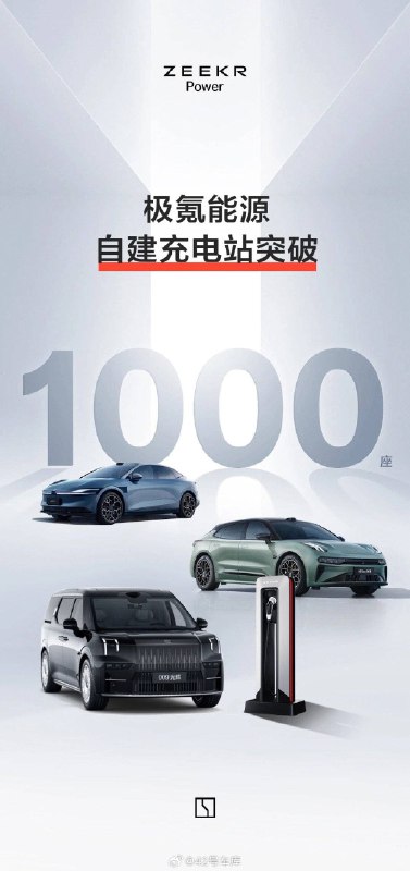 极氪宣布，极氪能源自建充电站已经突破 1,000 座。配图
