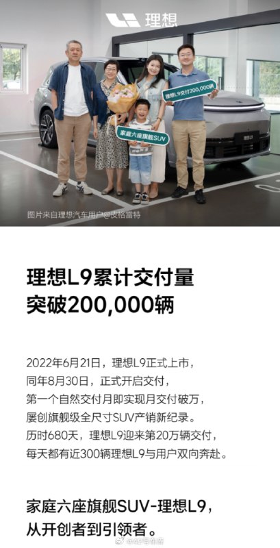 理想 L9 宣佈用時 680 天累計交付量超過 20 萬輛。配圖