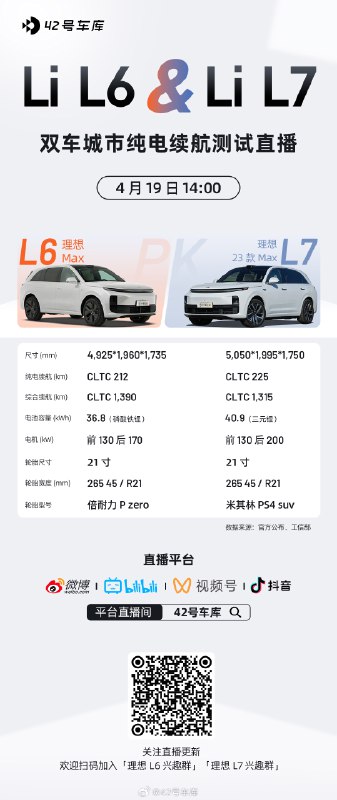理想 L6 城市纯电续航首测。配图