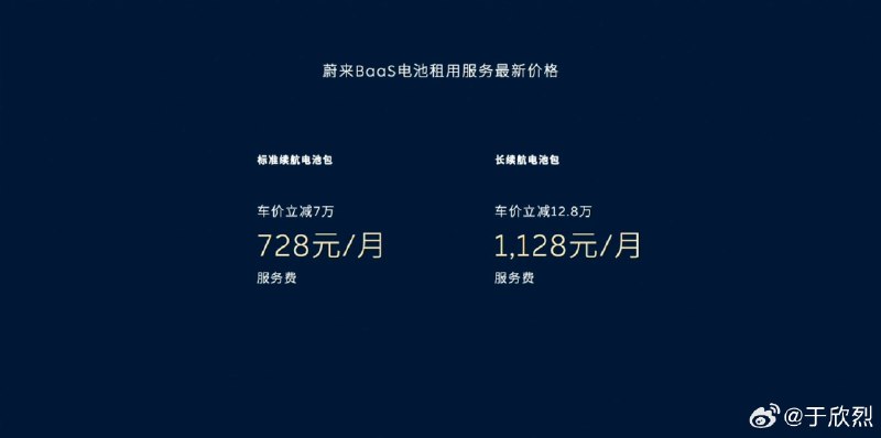 蔚来 BaaS 降价：标准续航 728 元/月；长续航 1128 元/月。配图