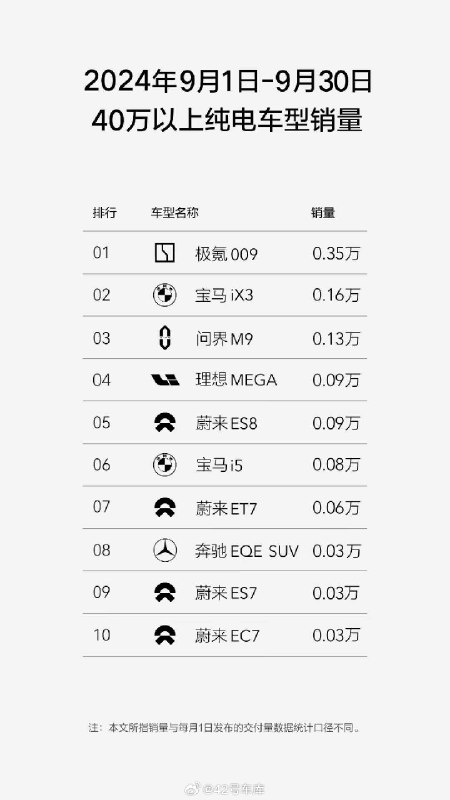 一份来自极氪的榜单：配图