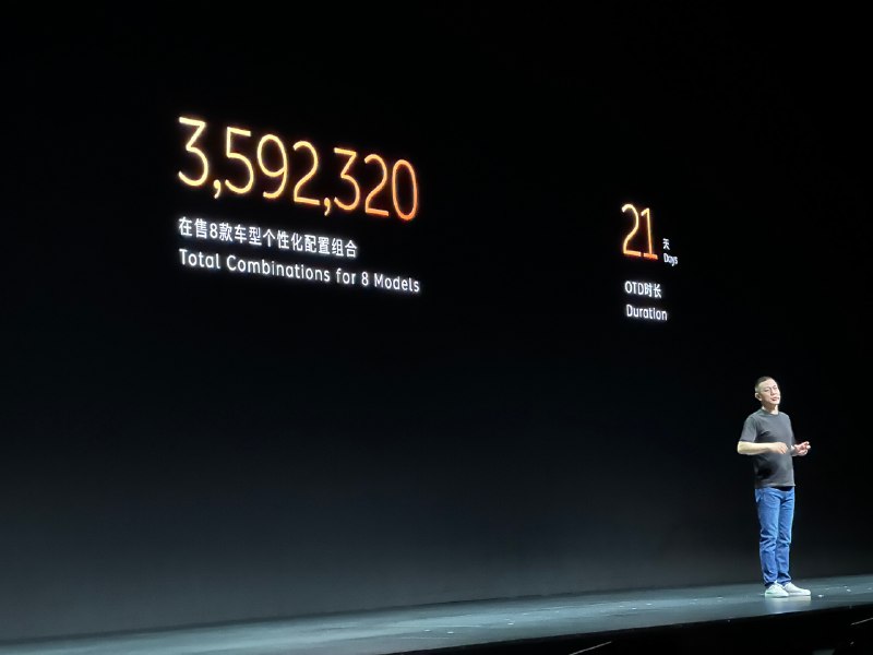 目前8款车大概360万种个性化组合，平均交付时间 21天。配图