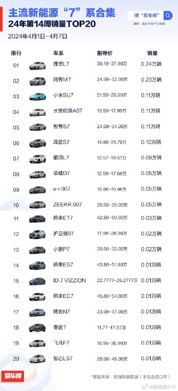 今年最热门的「7 系车 」会是什么…[允悲]配图