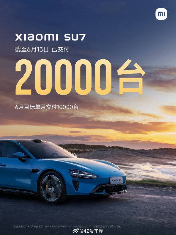 刚刚，小米汽车宣布，截至昨天，小米 SU7 累计交付已突破 20,000 台。配图