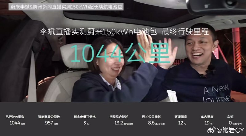 #蔚来一块电池跑了1044公里##李斌直播实测蔚来150度电池#配图
