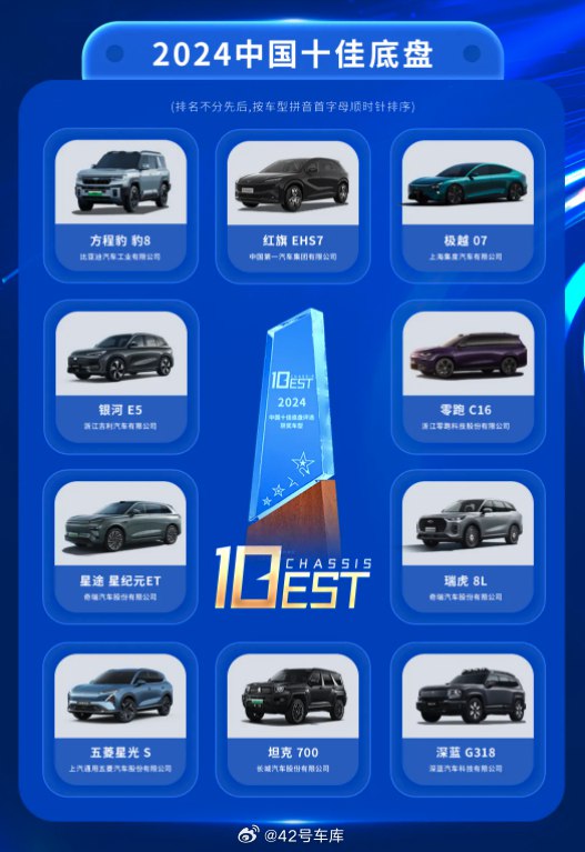 中汽研评选出的 2024 中国十佳底盘：配图