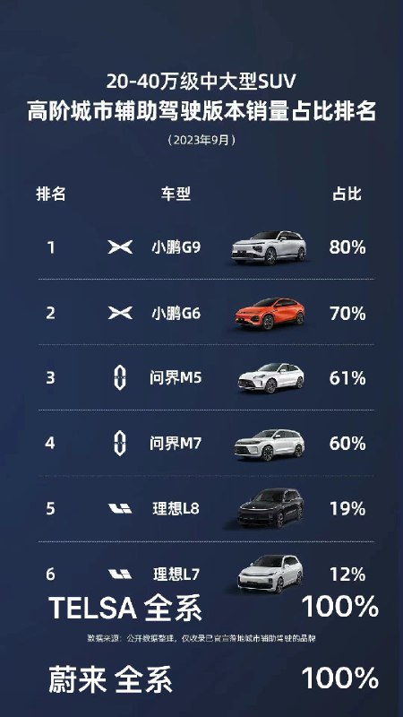 刚看到个图，不知道谁做的。配图