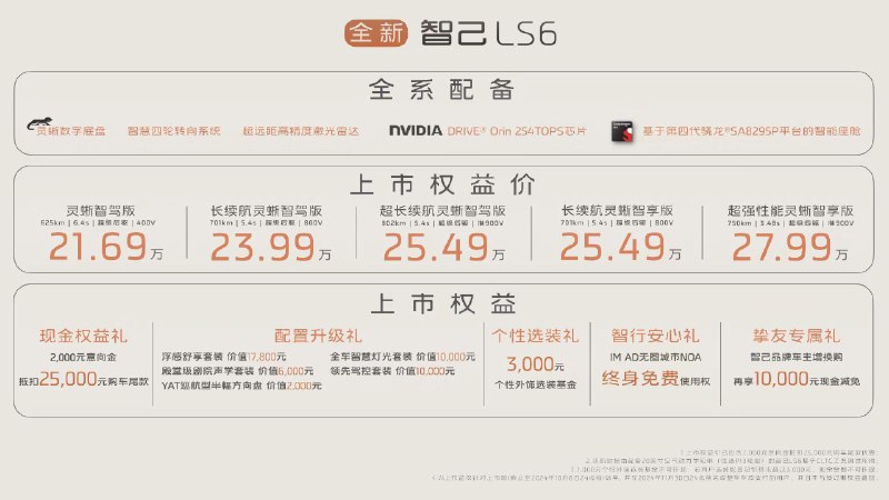 全新 智己LS6 ，大家觉得诚意如何？配图