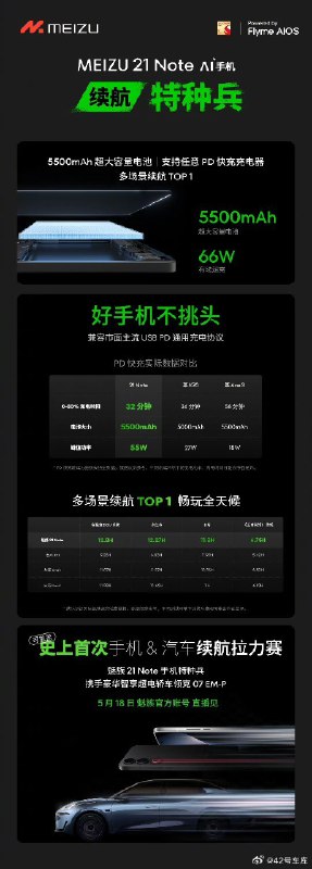 魅族 21 Note 在仅仅 8.2mm 的轻薄机身内塞入了一块 5500mAh 的大电池，支持 65W PD 快充配图