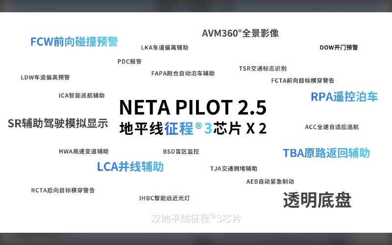2024 款哪吒 S 除 Lite 版本以外，全系標配 NETA PILOT 2.5 輔助駕駛系統，由兩顆地平線征程 3 芯片組成核心，總算力 10 Tops。可以實現車道保持、打燈變道、自動泊車等輔助駕駛功能。配圖