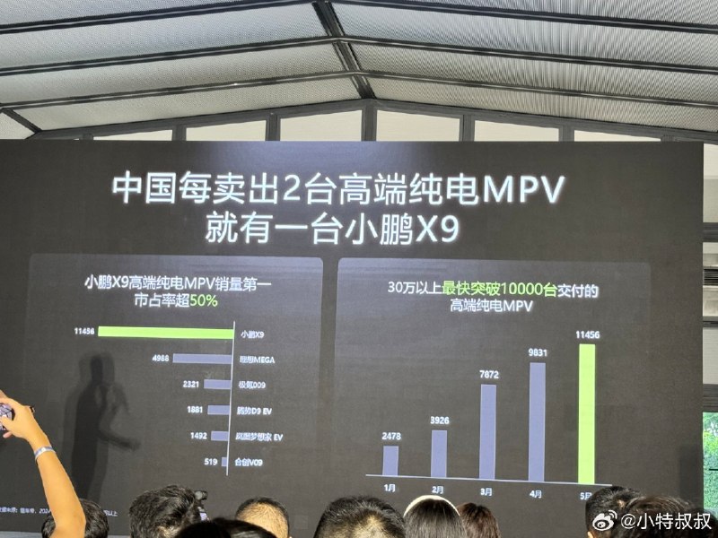 小鹏 X9 的几个数据，还挺有意思！配图