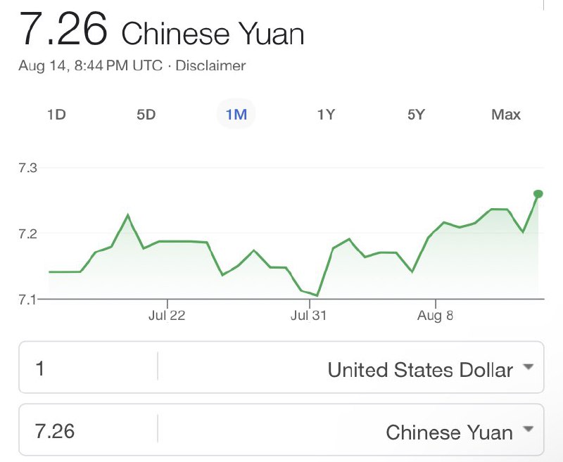 USD to RMB rate is trending higher & about to break out from ATH. RMB has been devalued against USD by 8% since July 2022 while China’s export declined by 14.5% in the same period YoY. Makes no sense? Something is not right about Chinese economy.配图