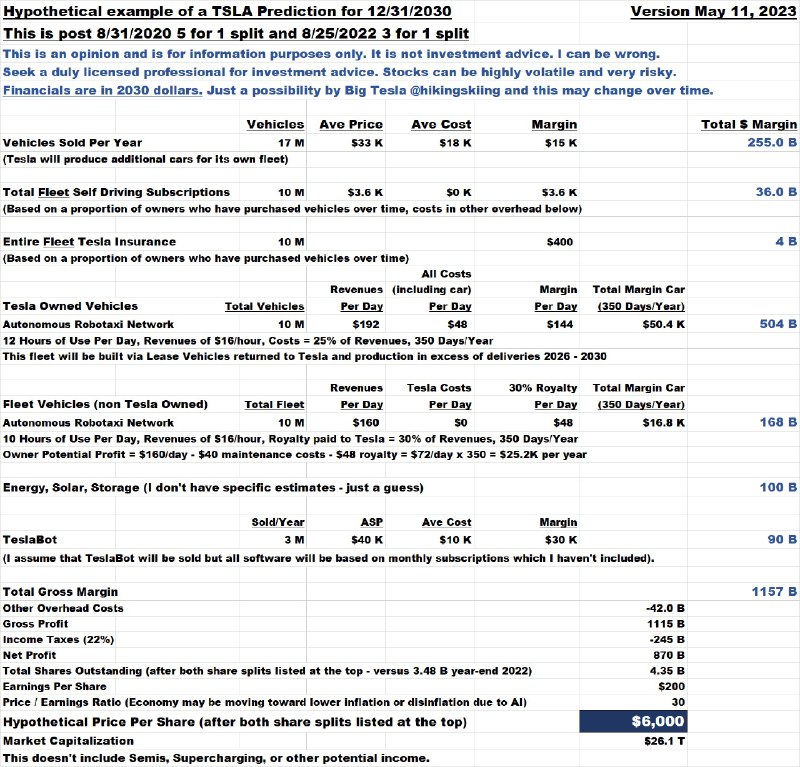 Re @elonmusk the Ark-Invest analysis is not better than mine配图