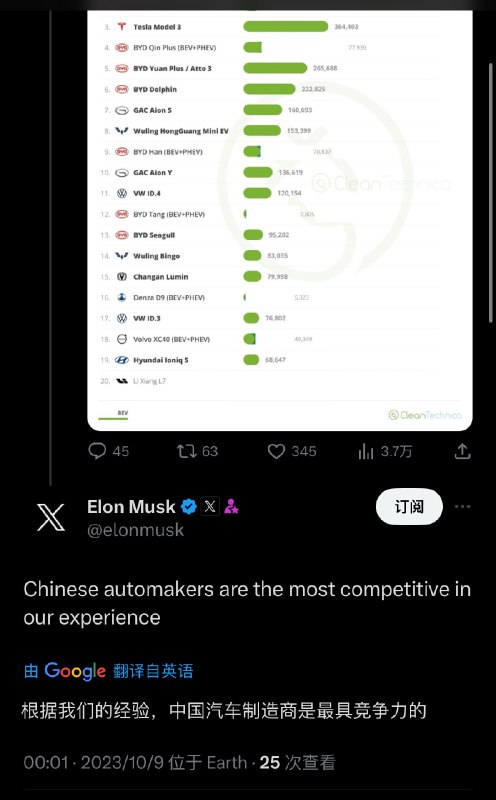 关于中国汽车厂商，老马如是说。配图