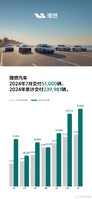 重回巅峰！[哆啦A梦微笑]配图