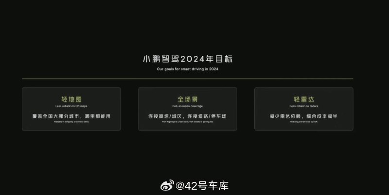 小鹏智驾 2024 年目标：配图
