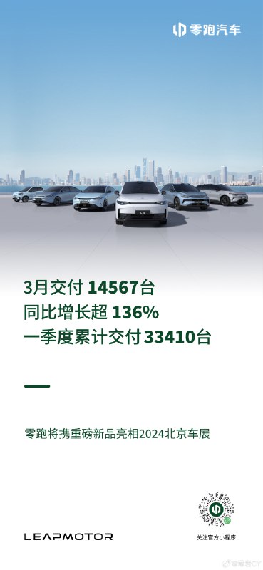 零跑 3 月交付 14567 台。配图